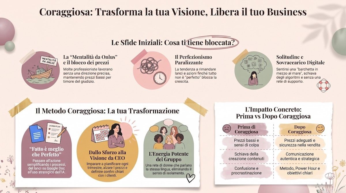 Sentiero Coraggioso: l'evoluzione da freelance a CEO consapevole